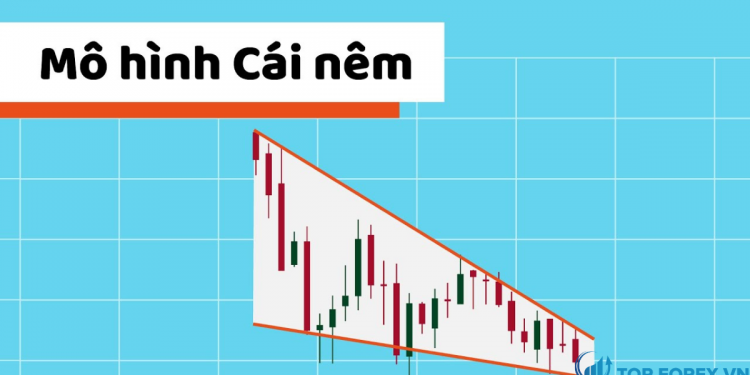 Giới thiệu chi tiết về mô hình cái nêm và cách giao dịch chúng