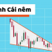 Giới thiệu chi tiết về mô hình cái nêm và cách giao dịch chúng
