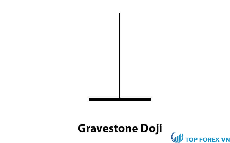 Hình dạng nến Gravestone Doji