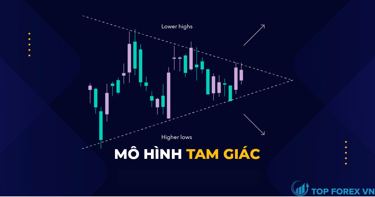 Mô hình giá 2 đỉnh Double Top trong giao dịch forex