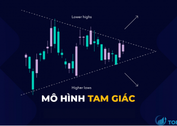 Nắm vững các mô hình tam giác để tăng tỷ lệ thắng khi giao dịch Forex