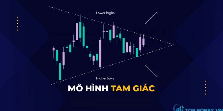 Nắm vững các mô hình tam giác để tăng tỷ lệ thắng khi giao dịch Forex