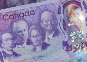 Phân tích kỹ thuật Đô la Canada