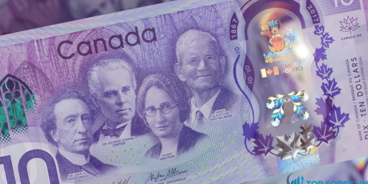 Phân tích kỹ thuật Đô la Canada