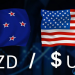 Phân tích Đô La New Zealand: Tỷ giá NZD/USD hình thành trước khi quyết định lãi suất RBNZ