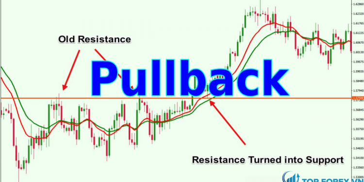 Pull Back là gì Chiến lược pull back hiệu quả trong giao dịch
