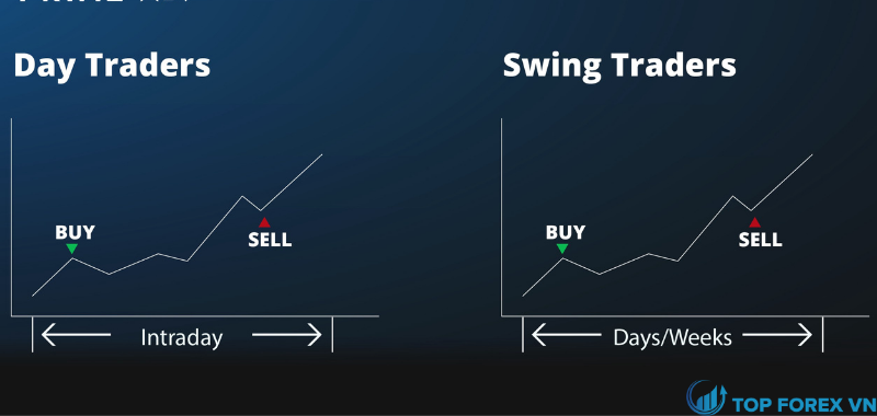 Sự khác biệt giữa Day trading và Swing Trading là gì