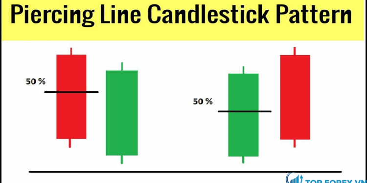 Tìm hiểu về mô hình nến Piercing Line (Nến Xuyên)