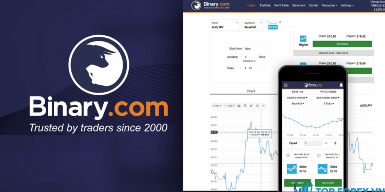 Binary.com là gì Đánh giá sàn binary.com