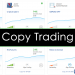 Copy trading là gì Có nên sử dụng Copy trading hay không