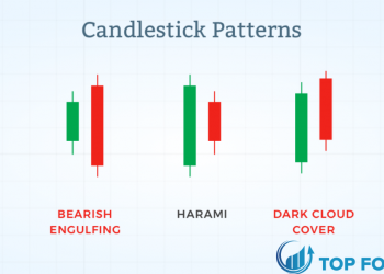 Cách đọc biểu đồ nến cơ bản