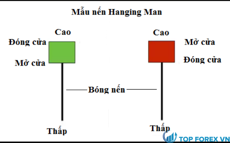 Mô hình nến Hanging man