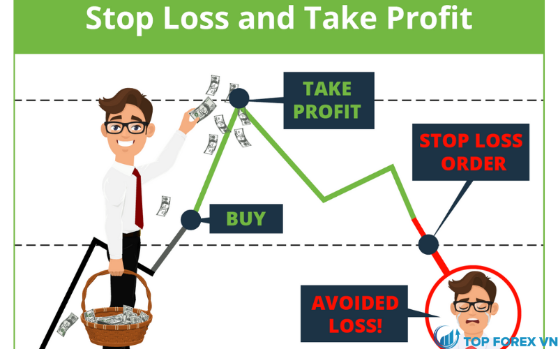 Stop loss và Take profit là gì