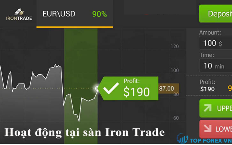 Sàn giao dịch nhị phân Iron Trade