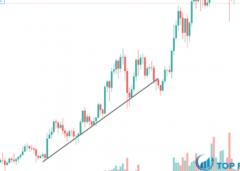 Trendline là gì Cách vẽ đường trendline
