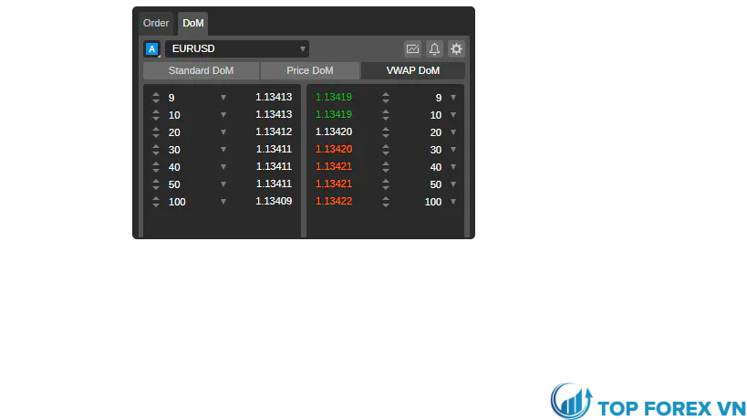 VWAP DoM trong Bảng ký hiệu Hoạt động
