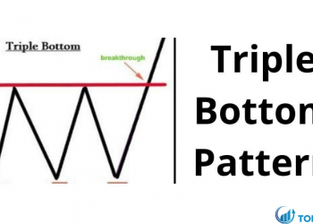Những điều cần biết về mô hình 3 đáy khi giao dịch