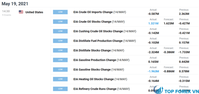 Dự báo giá dầu