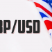 Giá GBP USD đang trải qua áp lực giảm giá