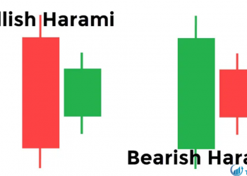 Giới thiệu những điều cần biết về mô hình nến Harami