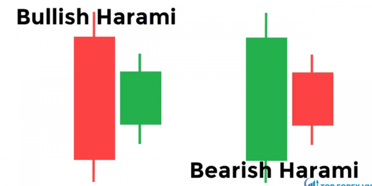 Giới thiệu những điều cần biết về mô hình nến Harami