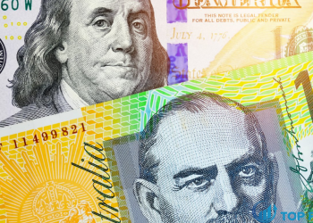 Tỷ giá AUD USD giảm xuống dưới SMA 200 ngày từ tháng 6 năm 2020