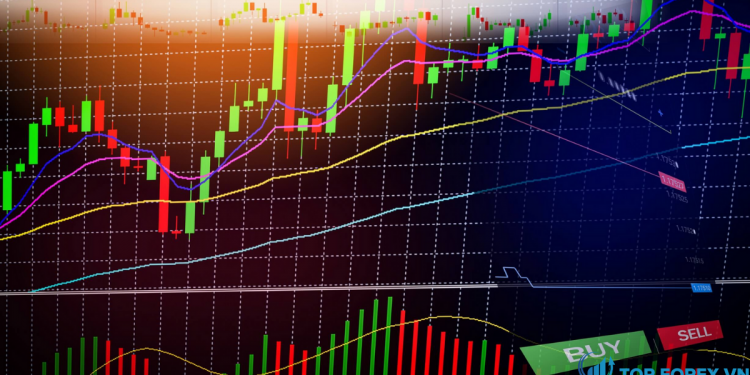 Indicator là gì Một số loại Indicator phổ biến