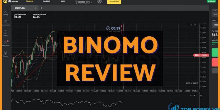 Binomo là gì Những thông tin cần biết về nhà môi giới