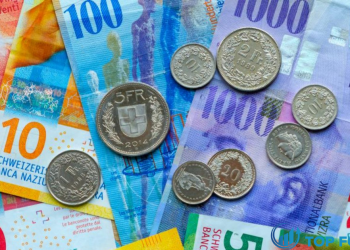 Dự báo kỹ thuật Franc Thụy Sĩ