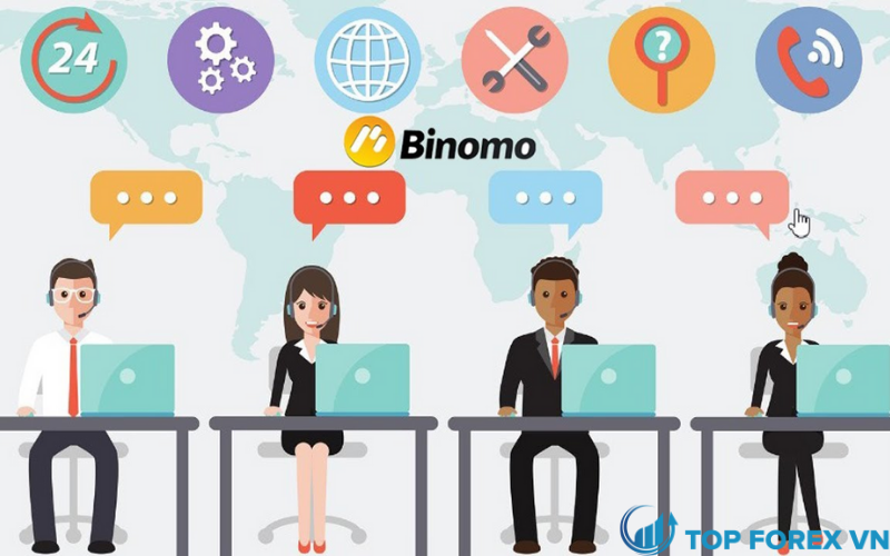 Phương thức hỗ trợ khách hàng của Binomo là gì