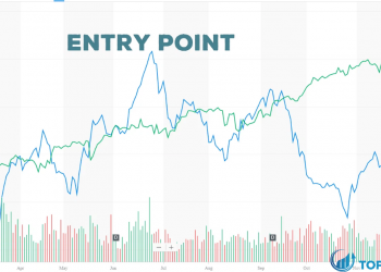 Entry point là gì Cách xác định Entry point trong Forex