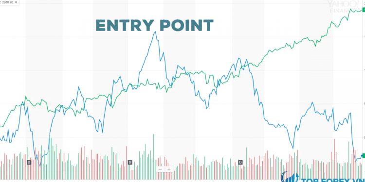 Entry point là gì Cách xác định Entry point trong Forex