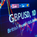 Giá GBPUSD tăng $1,37 Mức kháng cự, nhắm mục tiêu $ 1,38