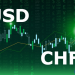 Giá USDCHF GiGiá USDCHF Giá tăng gián đoạn ở vùng $ 0,92, dự kiến giảm giáá tăng gián đoạn ở vùng $ 0,92, dự kiến __giảm giá