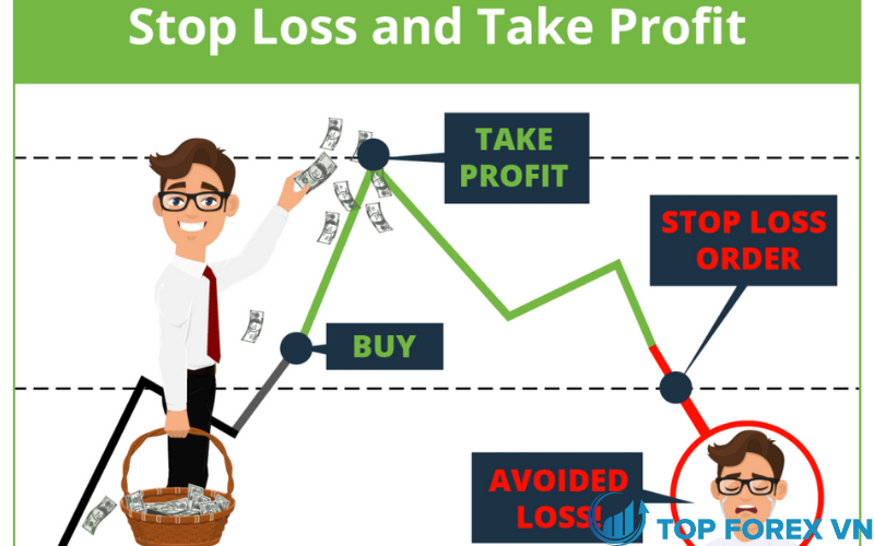 Khác biệt của lệnh Take profit so với Stop loss là gì