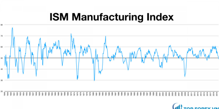 Chỉ số ISM là gì Cách sử dụng ISM khi giao dịch Forex