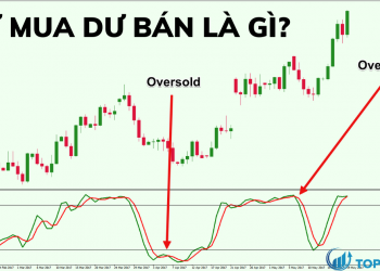 Dư mua dư bán là gì? Cách giao dịch với mức dư mua dư bán