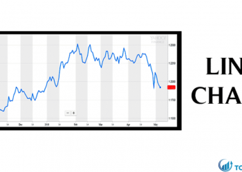 Biểu đồ đường là gì Khi nào nên sử dụng biểu đồ đường