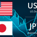 Giá USDJPY Có thể là một sự thoái lui hoặc đảo chiều tăng giá