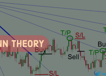 Lý thuyết Gann là gì Cách sử dụng chiến lược giao dịch Gann