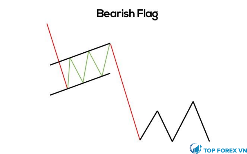 Mô hình Bearish Flag 