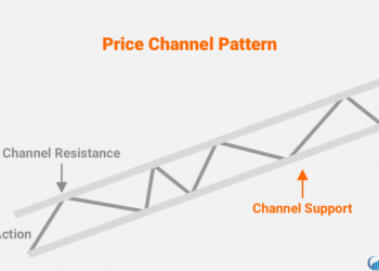 Mô hình Channel là gì Các chiến lược giao dịch với mô hình Channel