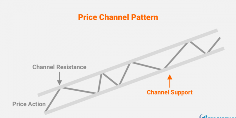 Mô hình Channel là gì Các chiến lược giao dịch với mô hình Channel