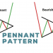Mô hình Pennant là gì Làm thế nào để nhận ra các mô hình Pennant