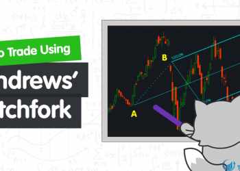Mô hình Pitchfork là gì Cách sử dụng mô hình Pitchfork trong giao dịch