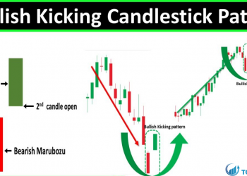 Tìm hiểu về mô hình nến Bullish Kicking và Bearish Kicking