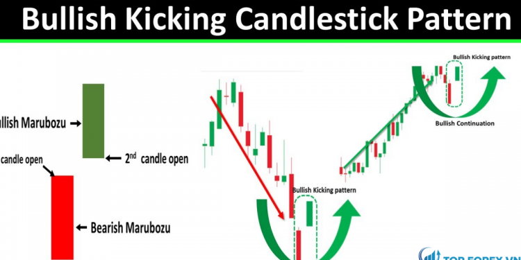 Tìm hiểu về mô hình nến Bullish Kicking và Bearish Kicking