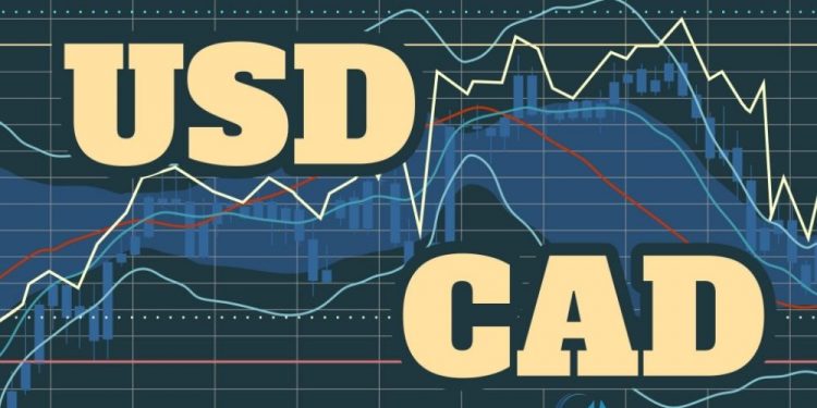 Triển vọng kỹ thuật USD / CAD