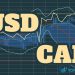 Triển vọng kỹ thuật USD / CAD