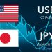 Triển vọng đô la Yên: Biên độ USD / JPY trước NFP